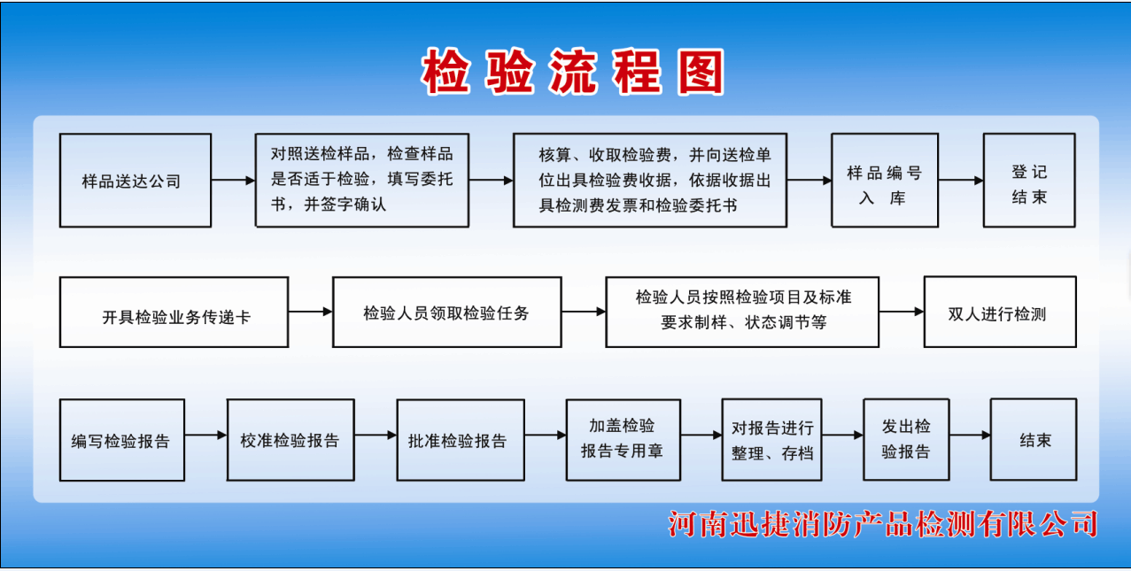 è¿æ·æ¶é²æµç¨å¾